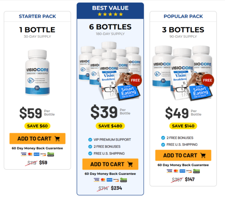VisioCore-prices